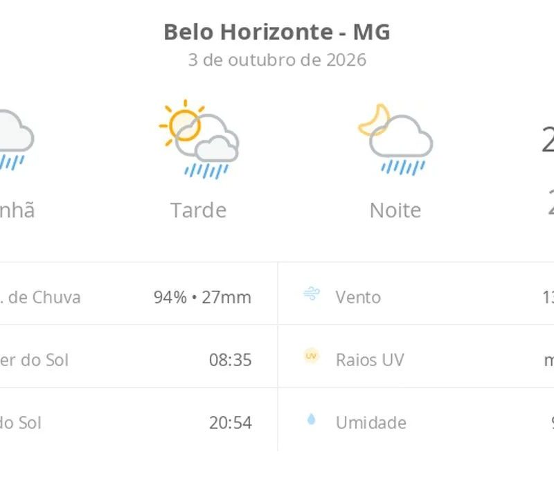 Previsão do tempo hoje para Belo Horizonte (MG): tempo chuvoso de manhã; aberturas de sol à tarde e pancadas de chuva que vão até a noite
