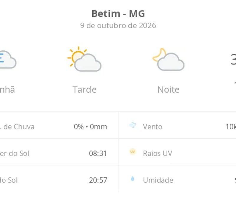 Previsão do tempo hoje para Betim (MG): dia de sol, com nevoeiro ao amanhecer; as nuvens aumentam no decorrer da tarde
