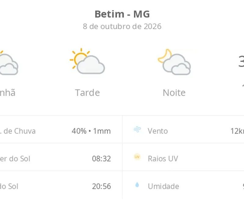 Previsão do tempo hoje para Betim (MG): muitas nuvens o dia todo, com aberturas de sol