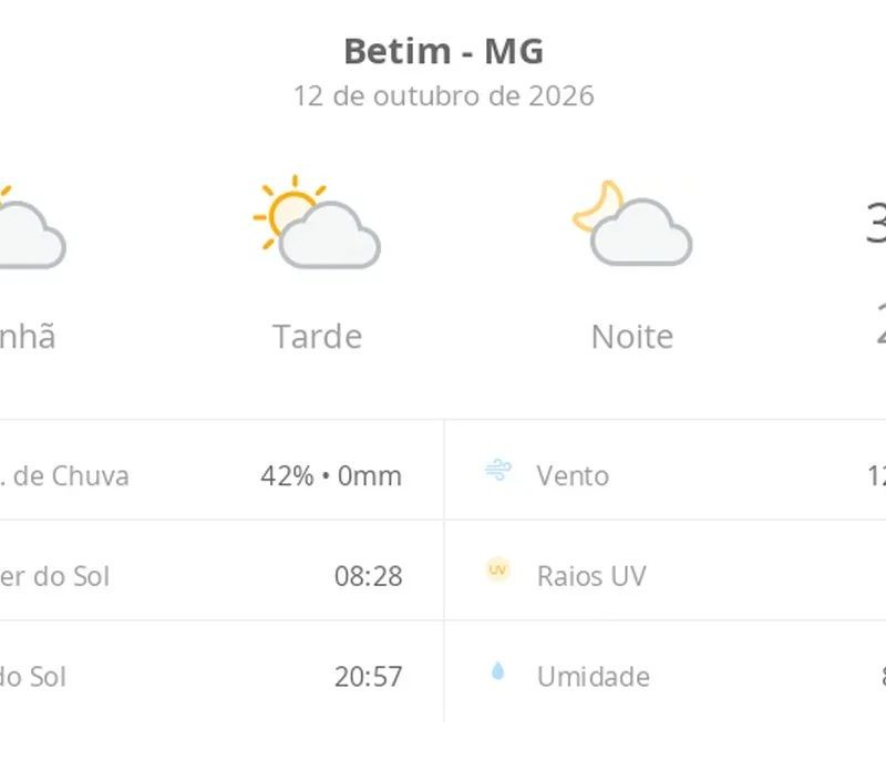 Previsão do tempo hoje para Betim (MG): sol com algumas nuvens; não chove