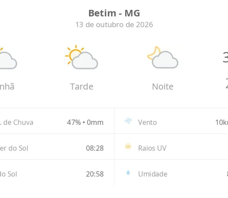Previsão do tempo hoje para Betim (MG): sol com algumas nuvens; não chove
