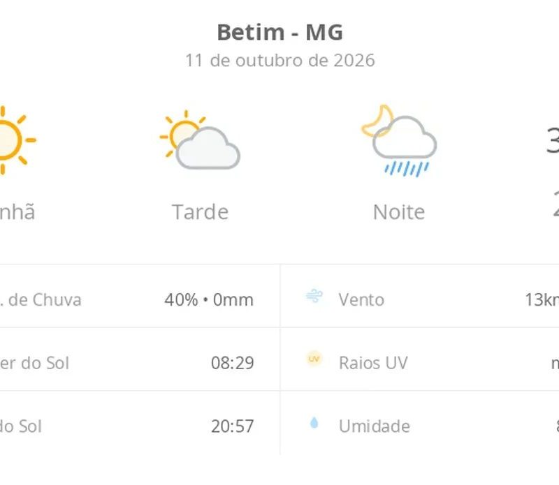 Previsão do tempo hoje para Betim (MG): sol com aumento de nuvens à tarde e pancadas de chuva à noite