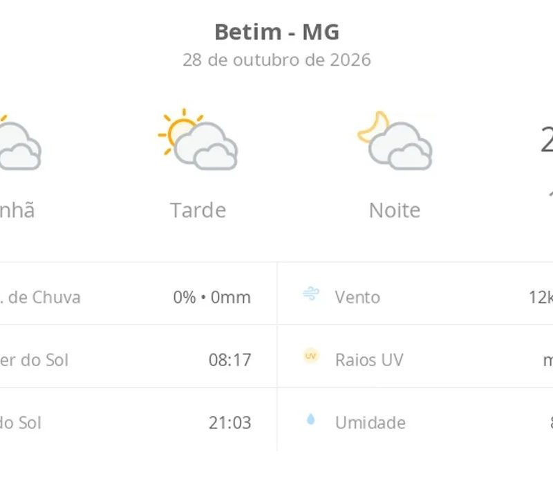 Previsão do tempo hoje para Betim (MG): sol com muitas nuvens durante o dia e períodos de céu nublado; noite com muitas nuvens