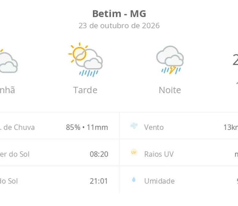 Previsão do tempo hoje para Betim (MG): sol com muitas nuvens e pancadas de chuva à tarde; à noite ocorre temporal