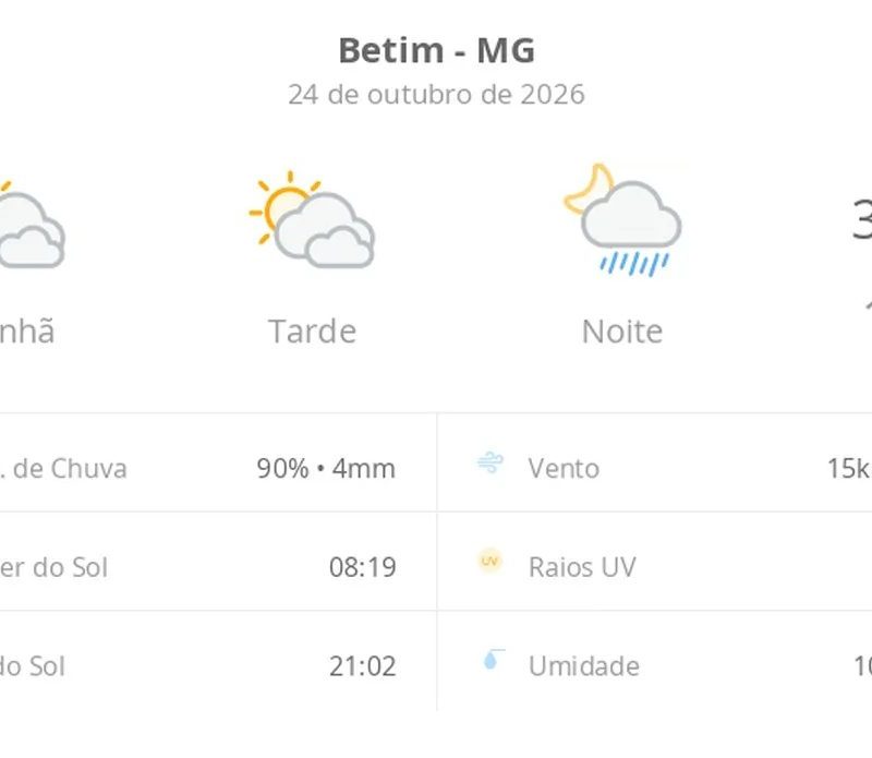 Previsão do tempo hoje para Betim (MG): sol com muitas nuvens e períodos de céu nublado; noite com pancadas de chuva