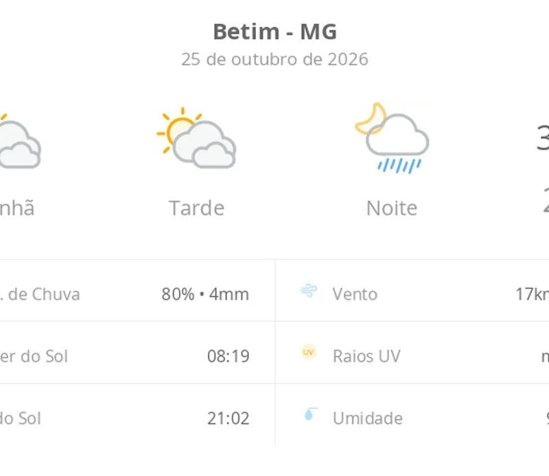 Previsão do tempo hoje para Betim (MG): sol com muitas nuvens e períodos de céu nublado; noite com pancadas de chuva