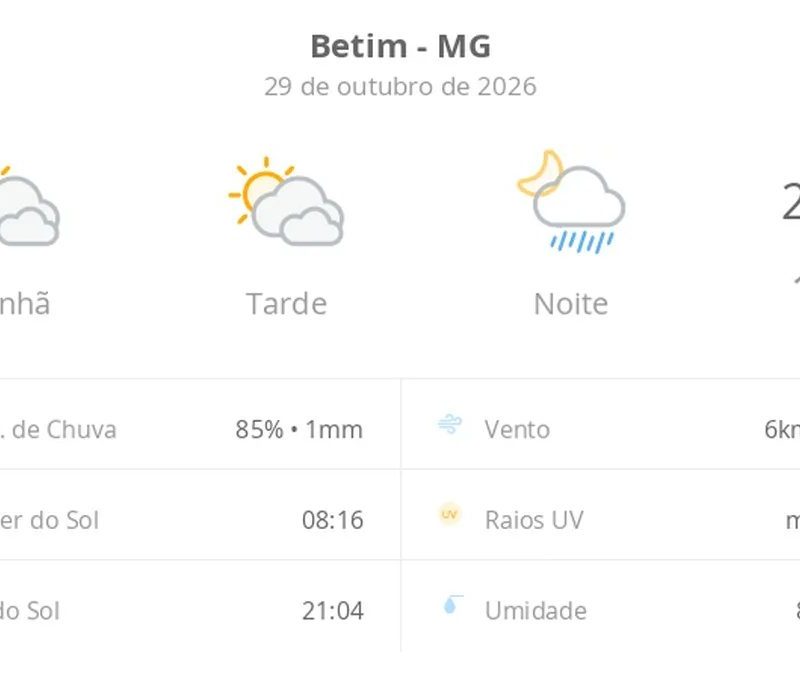 Previsão do tempo hoje para Betim (MG): sol com muitas nuvens e períodos de céu nublado; noite com pancadas de chuva