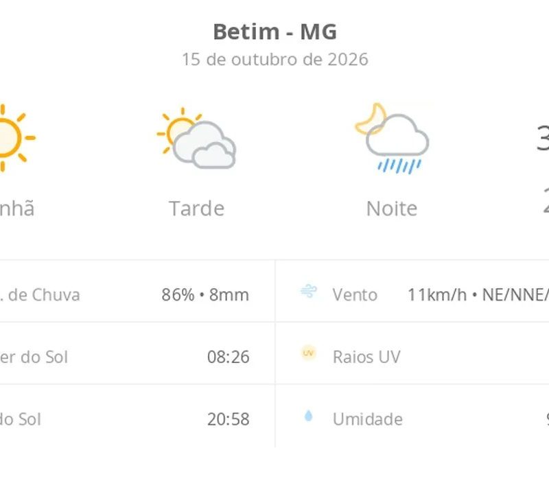 Previsão do tempo hoje para Betim (MG): sol e muitas nuvens à tarde; à noite ocorrem pancadas de chuva