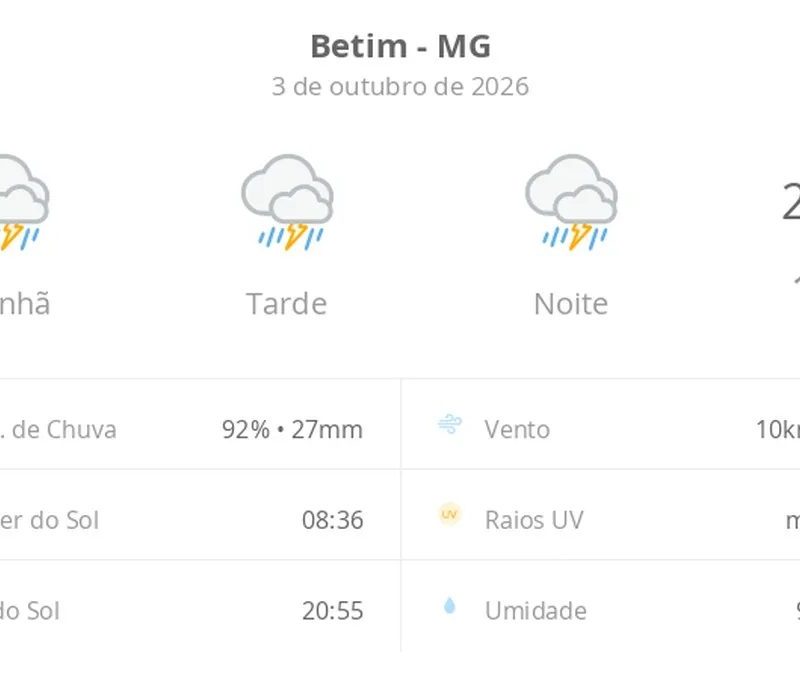 Previsão do tempo hoje para Betim (MG): tempo severo,com chuva forte e trovoada de manhã, à tarde e à noite