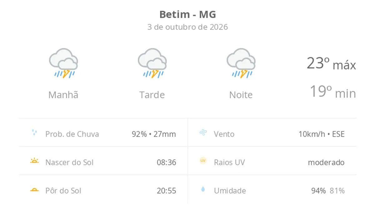 Previsão do tempo hoje para Betim (MG): tempo severo,com chuva forte e trovoada de manhã, à tarde e à noite