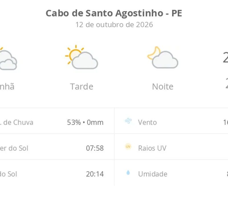 Previsão do tempo hoje para Cabo de Santo Agostinho (PE): dia de sol com algumas nuvens e névoa ao amanhecer; noite com poucas nuvens