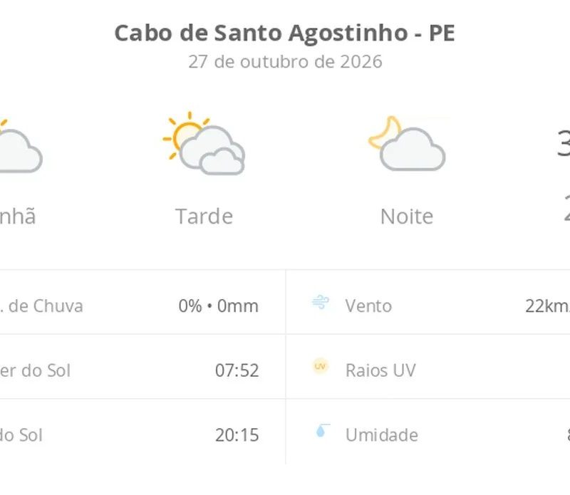 Previsão do tempo hoje para Cabo de Santo Agostinho (PE): dia de sol, com muitas nuvens à tarde; à noite a nebulosidade diminui
