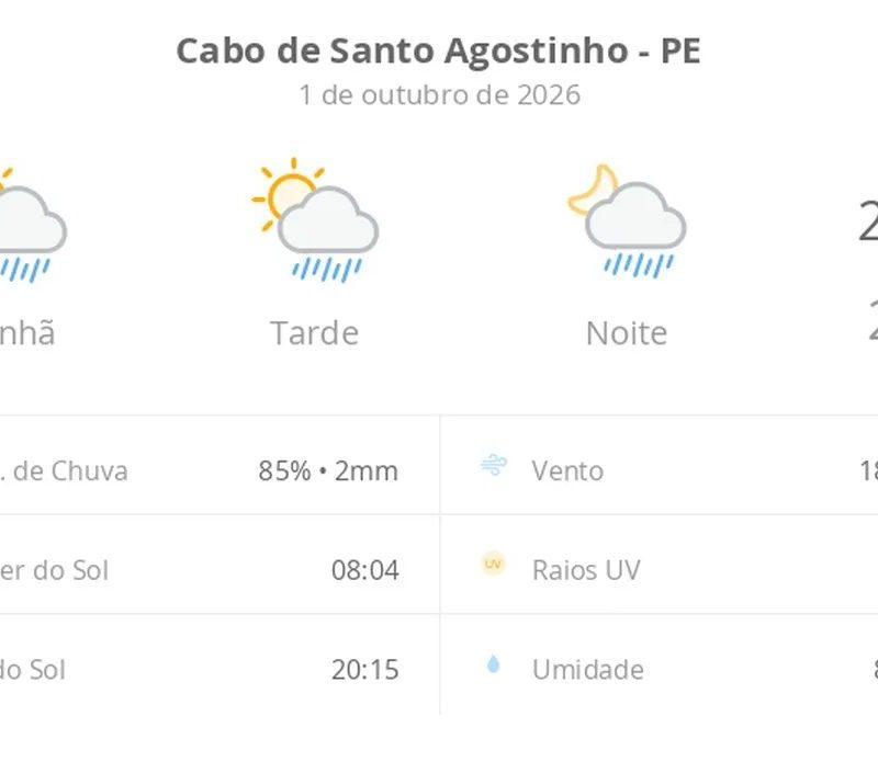 Previsão do tempo hoje para Cabo de Santo Agostinho (PE): sol com algumas nuvens; chove rápido durante o dia e à noite