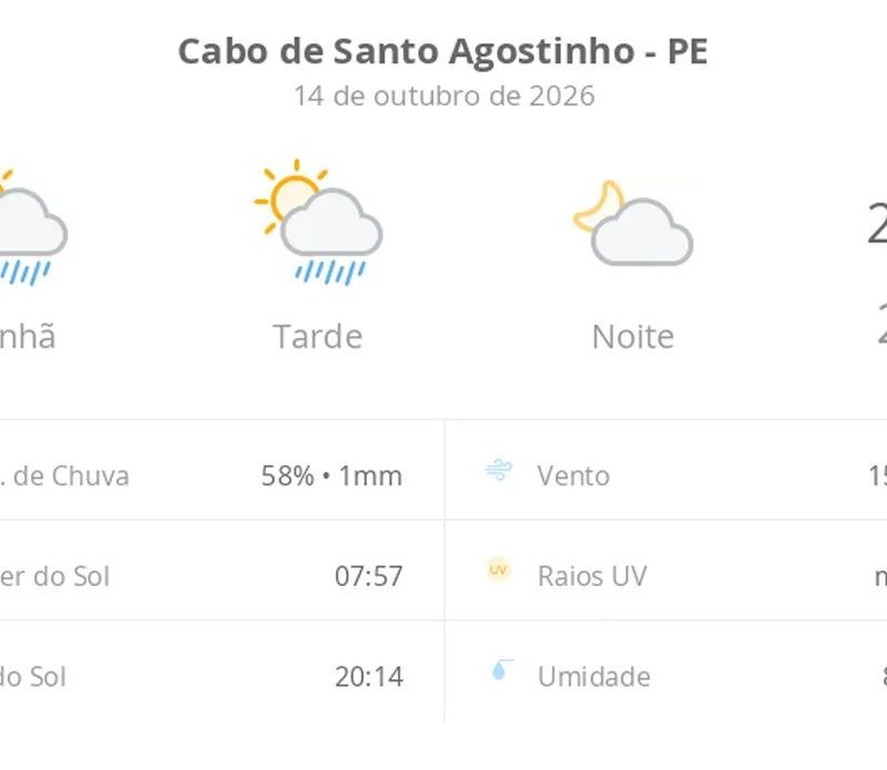 Previsão do tempo hoje para Cabo de Santo Agostinho (PE): sol com algumas nuvens e chuva passageira durante o dia; à noite o tempo fica firme