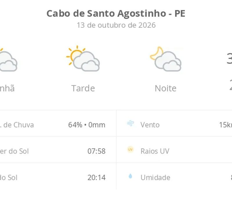 Previsão do tempo hoje para Cabo de Santo Agostinho (PE): sol com muitas nuvens durante o dia e períodos de céu nublado; noite com muitas nuvens