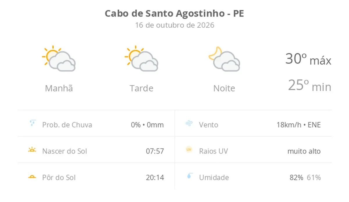 Previsão do tempo hoje para Cabo de Santo Agostinho (PE): sol com muitas nuvens durante o dia e períodos de céu nublado; noite com muitas nuvens