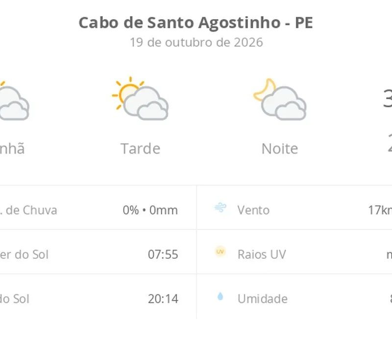 Previsão do tempo hoje para Cabo de Santo Agostinho (PE): sol com muitas nuvens durante o dia e períodos de céu nublado; noite com muitas nuvens