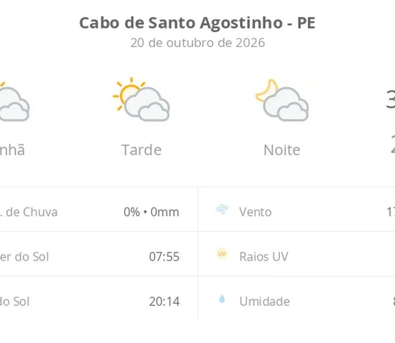 Previsão do tempo hoje para Cabo de Santo Agostinho (PE): sol com muitas nuvens durante o dia e períodos de céu nublado; noite com muitas nuvens