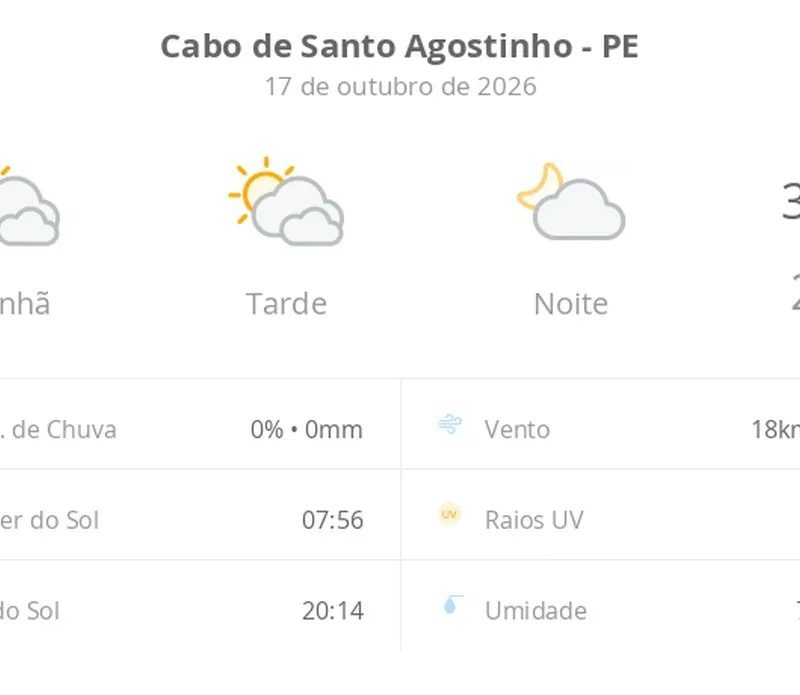 Previsão do tempo hoje para Cabo de Santo Agostinho (PE): sol com muitas nuvens durante o dia e períodos de céu nublado; noite com poucas nuvens