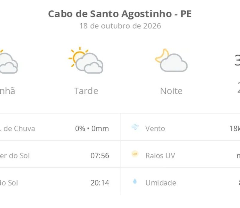 Previsão do tempo hoje para Cabo de Santo Agostinho (PE): sol com muitas nuvens durante o dia e períodos de céu nublado; noite com poucas nuvens