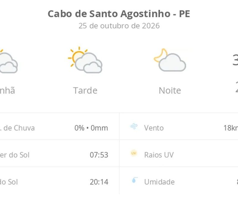 Previsão do tempo hoje para Cabo de Santo Agostinho (PE): sol com muitas nuvens durante o dia e períodos de céu nublado; noite com poucas nuvens