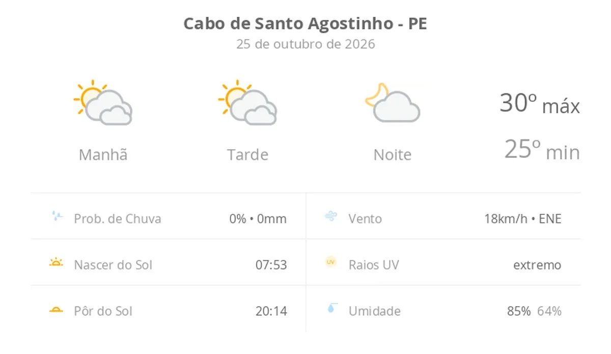 Previsão do tempo hoje para Cabo de Santo Agostinho (PE): sol com muitas nuvens durante o dia e períodos de céu nublado; noite com poucas nuvens