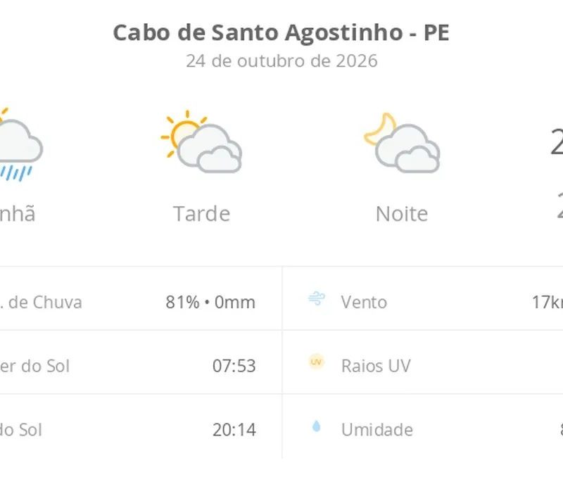 Previsão do tempo hoje para Cabo de Santo Agostinho (PE): sol, com pancadas de chuva de manhã e muitas nuvens à tarde; à noite, tempo firme