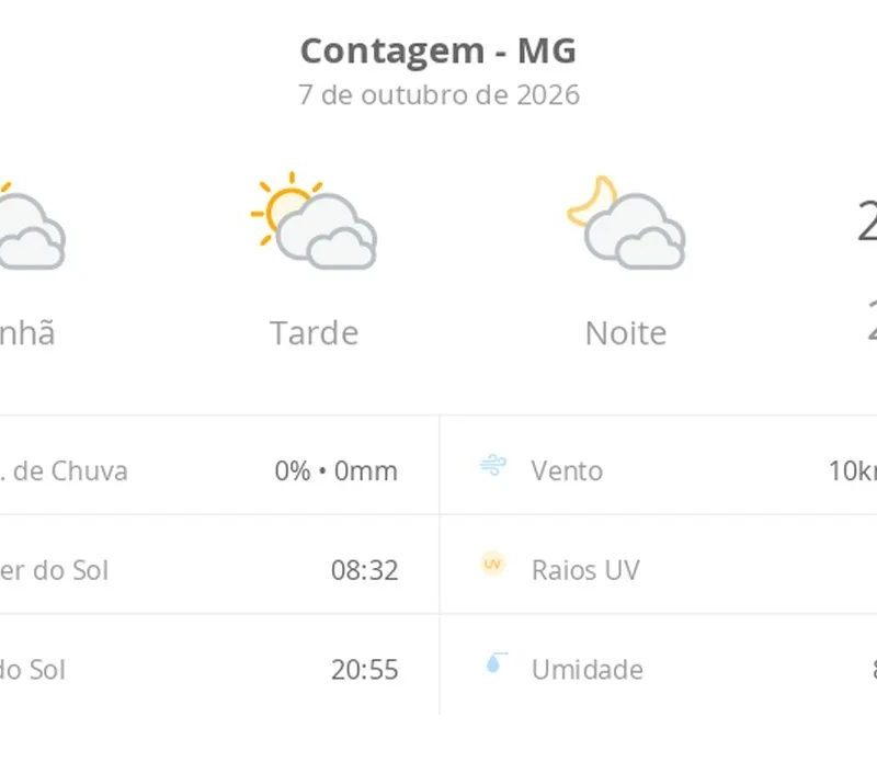 Previsão do tempo hoje para Contagem (MG): sol com muitas nuvens durante o dia e períodos de céu nublado; noite com muitas nuvens