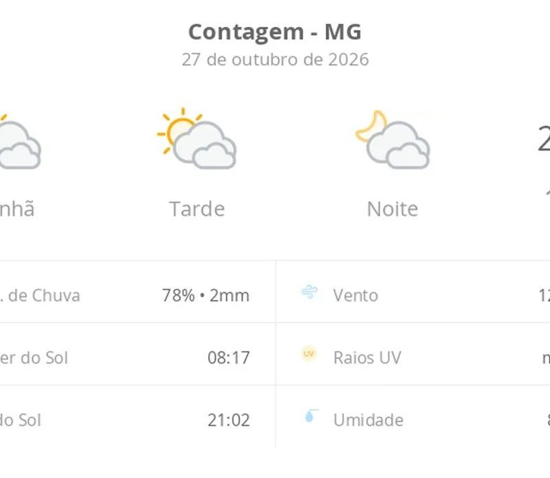Previsão do tempo hoje para Contagem (MG): sol com muitas nuvens durante o dia e períodos de céu nublado; noite com muitas nuvens