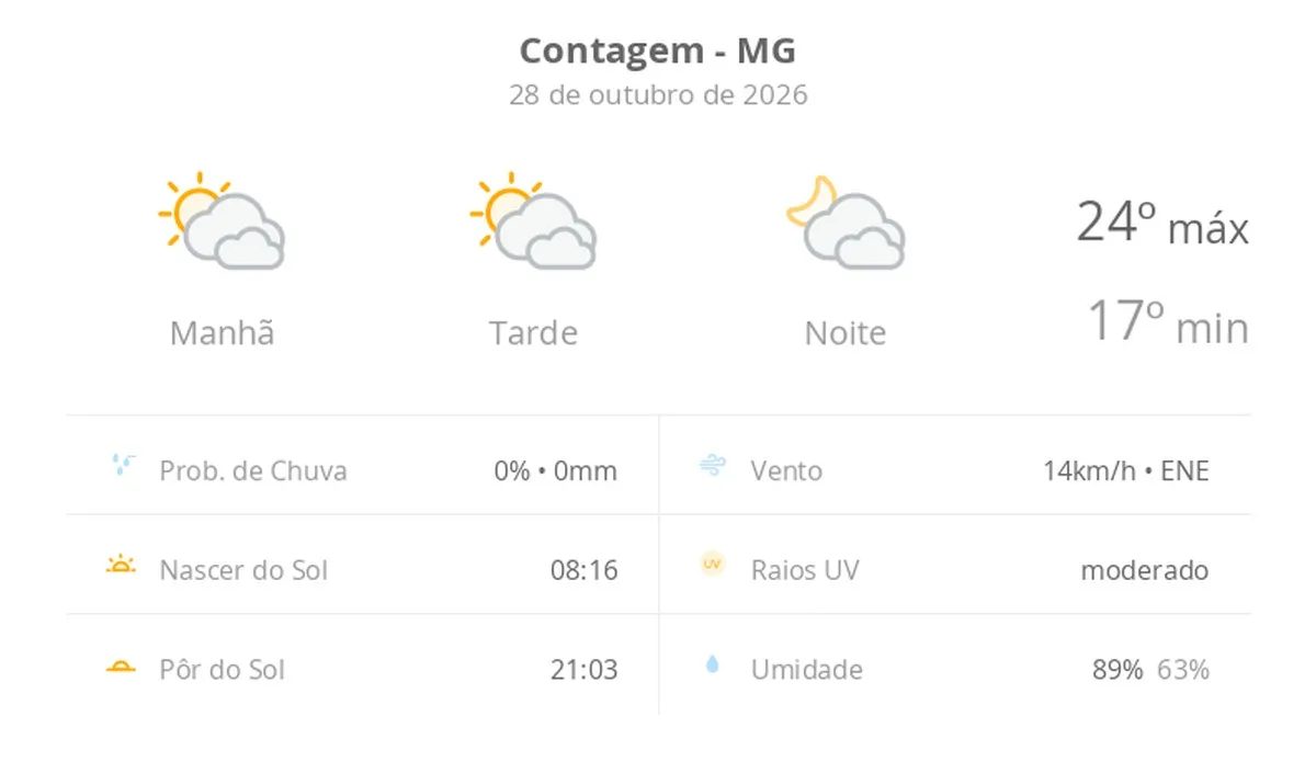 Previsão do tempo hoje para Contagem (MG): sol com muitas nuvens durante o dia e períodos de céu nublado; noite com muitas nuvens