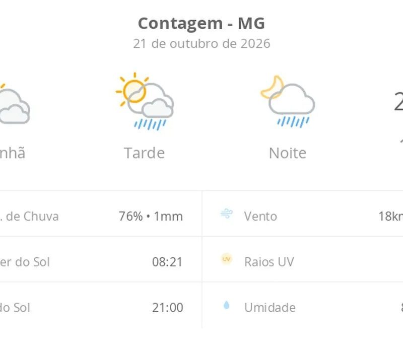 Previsão do tempo hoje para Contagem (MG): sol com muitas nuvens; pancadas de chuva à tarde e à noite
