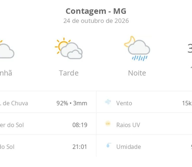 Previsão do tempo hoje para Contagem (MG): sol e muitas nuvens à tarde; à noite ocorrem pancadas de chuva