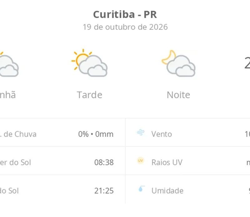 Previsão do tempo hoje para Curitiba (PR): sol com muitas nuvens durante o dia e períodos de céu nublado; noite com muitas nuvens