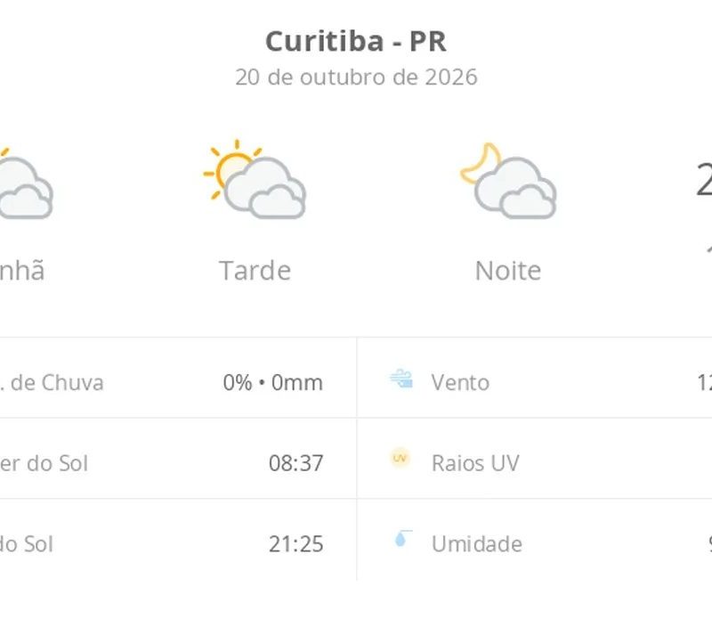 Previsão do tempo hoje para Curitiba (PR): sol com muitas nuvens durante o dia e períodos de céu nublado; noite com muitas nuvens