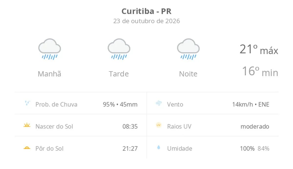 Previsão do tempo hoje para Curitiba (PR): tempo chuvoso durante o dia e à noite