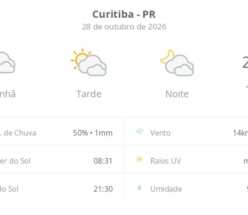 Previsão do tempo hoje para Curitiba (PR): tempo nublado pela manhã, com possibilidade de garoa; tarde de sol com diminuição de nuvens, noite com muita nebulosidade