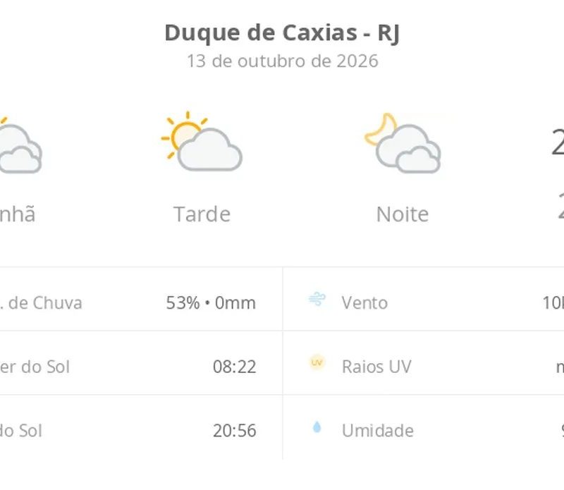 Previsão do tempo hoje para Duque de Caxias (RJ): muitas nuvens o dia todo, com aberturas de sol
