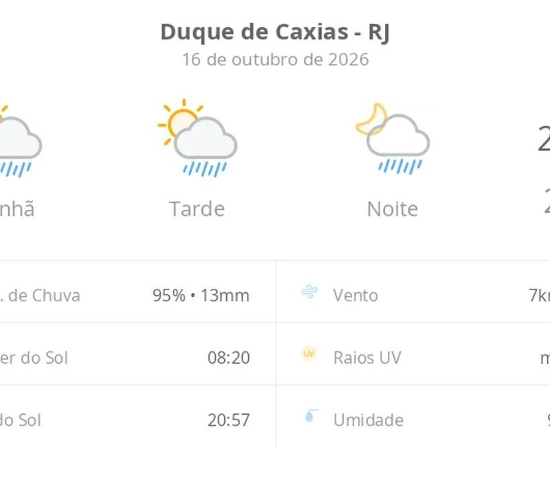 Previsão do tempo hoje para Duque de Caxias (RJ): sol com algumas nuvens; chove rápido durante o dia e à noite