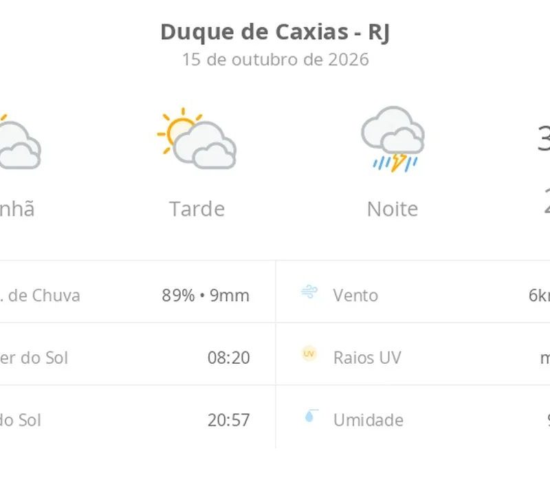 Previsão do tempo hoje para Duque de Caxias (RJ): sol com muitas nuvens durante o dia e períodos de céu nublado; à noite chove forte