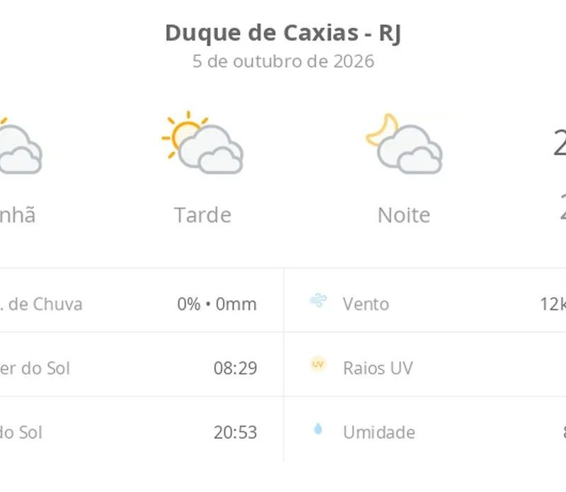 Previsão do tempo hoje para Duque de Caxias (RJ): sol com muitas nuvens durante o dia e períodos de céu nublado; noite com muitas nuvens
