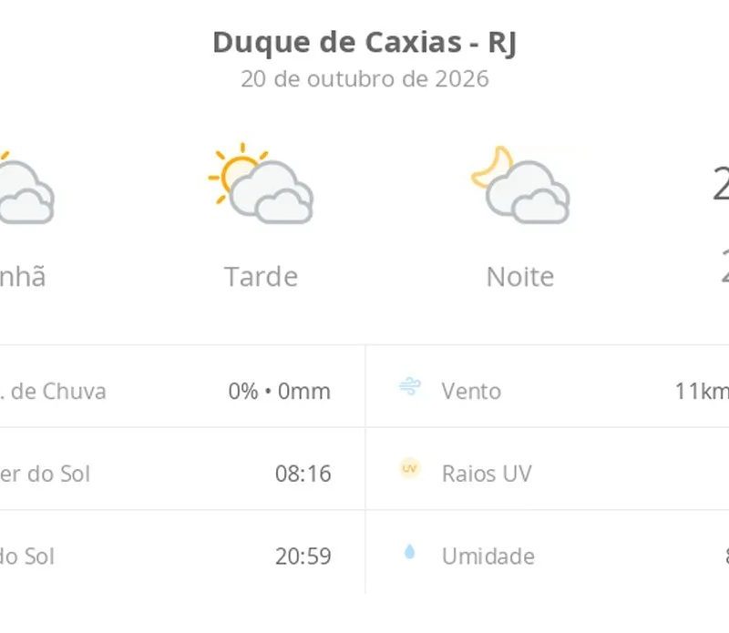 Previsão do tempo hoje para Duque de Caxias (RJ): sol com muitas nuvens durante o dia e períodos de céu nublado; noite com muitas nuvens