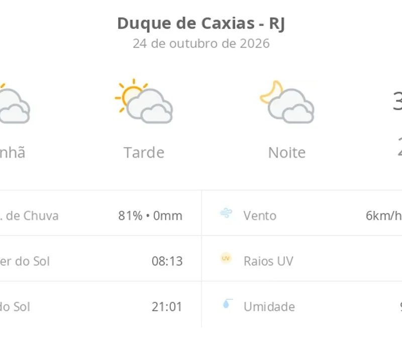 Previsão do tempo hoje para Duque de Caxias (RJ): sol com muitas nuvens durante o dia e períodos de céu nublado; noite com muitas nuvens