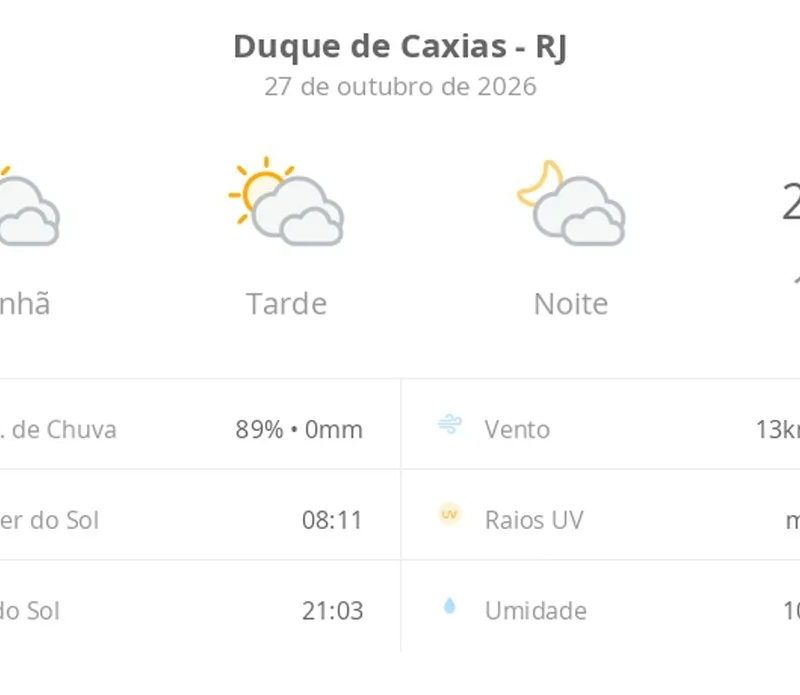 Previsão do tempo hoje para Duque de Caxias (RJ): sol com muitas nuvens durante o dia e períodos de céu nublado; noite com muitas nuvens