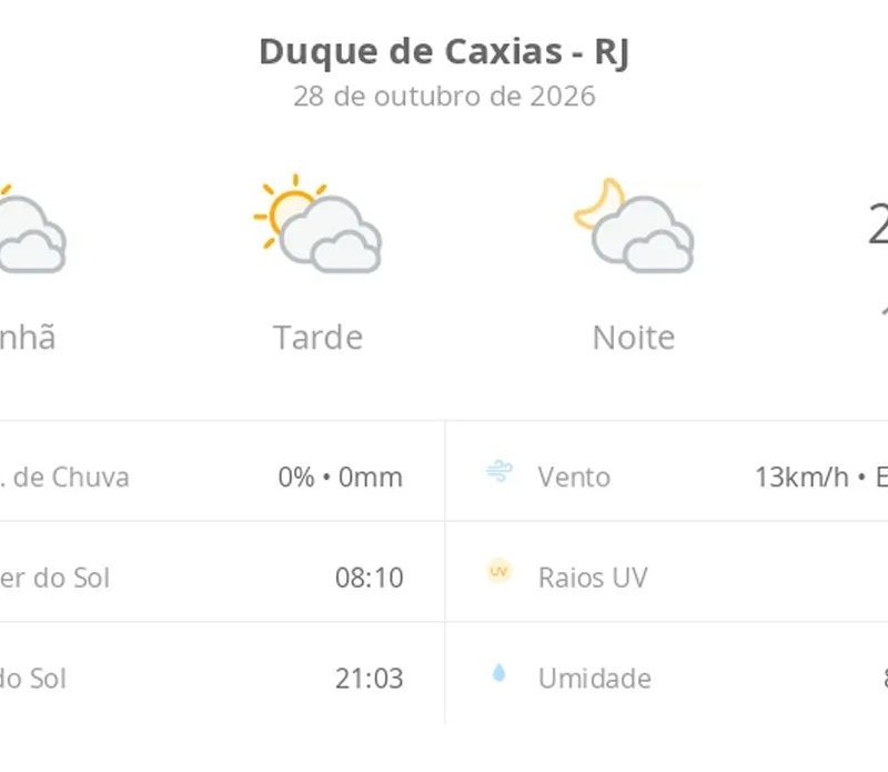 Previsão do tempo hoje para Duque de Caxias (RJ): sol com muitas nuvens durante o dia e períodos de céu nublado; noite com muitas nuvens