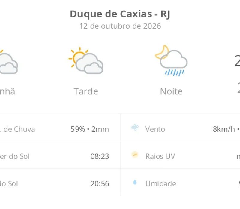 Previsão do tempo hoje para Duque de Caxias (RJ): sol com muitas nuvens e períodos de céu nublado; noite com pancadas de chuva