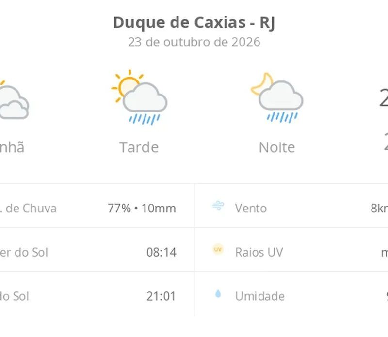 Previsão do tempo hoje para Duque de Caxias (RJ): sol com muitas nuvens; pancadas de chuva à tarde e à noite