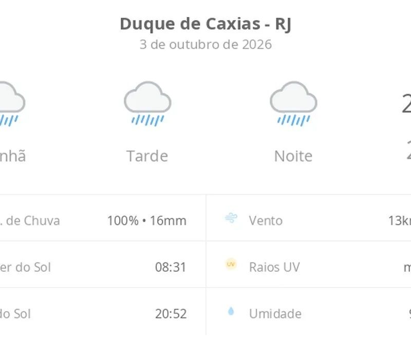 Previsão do tempo hoje para Duque de Caxias (RJ): tempo chuvoso durante o dia e à noite