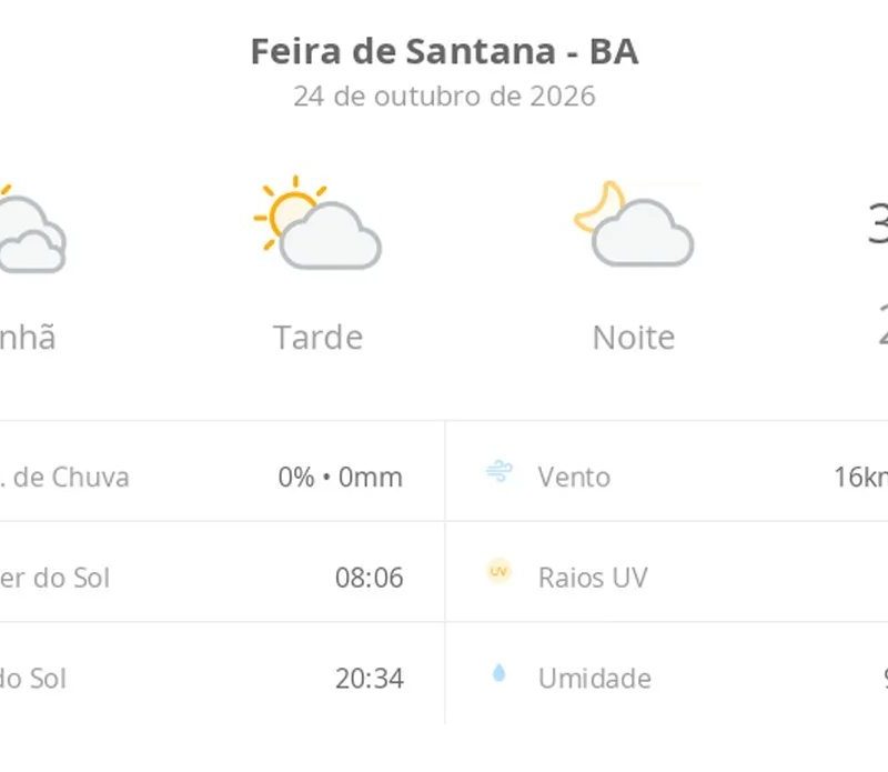 Previsão do tempo hoje para Feira de Santana (BA): dia de sol com algumas nuvens e névoa ao amanhecer; noite com poucas nuvens