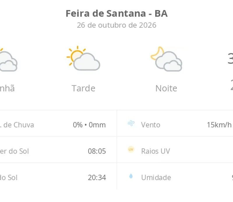 Previsão do tempo hoje para Feira de Santana (BA): muitas nuvens o dia todo, com aberturas de sol