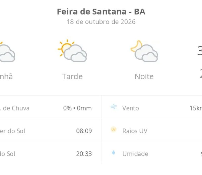Previsão do tempo hoje para Feira de Santana (BA): sol com muitas nuvens durante o dia e períodos de céu nublado; noite com muitas nuvens